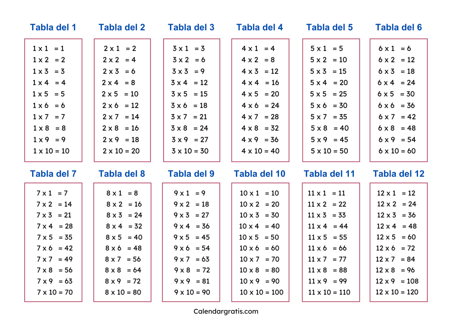 Tablas de Multiplicar del 1 al 12 - Ejercicios para completar y resolver