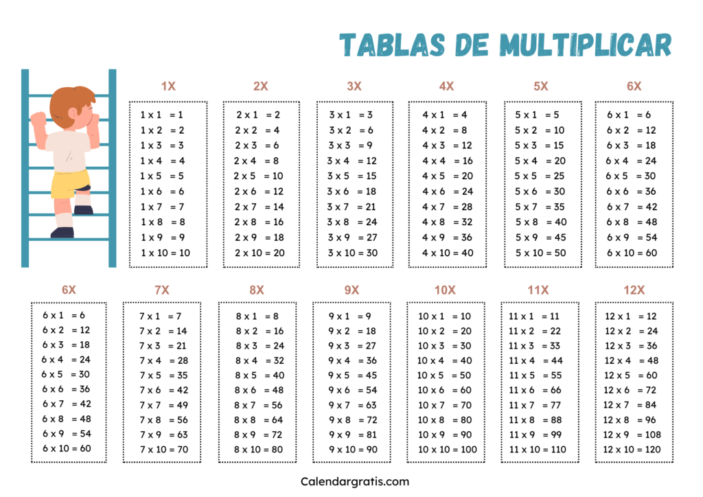 Para imprimir tablas de multiplicar del 1 al 12 para niños