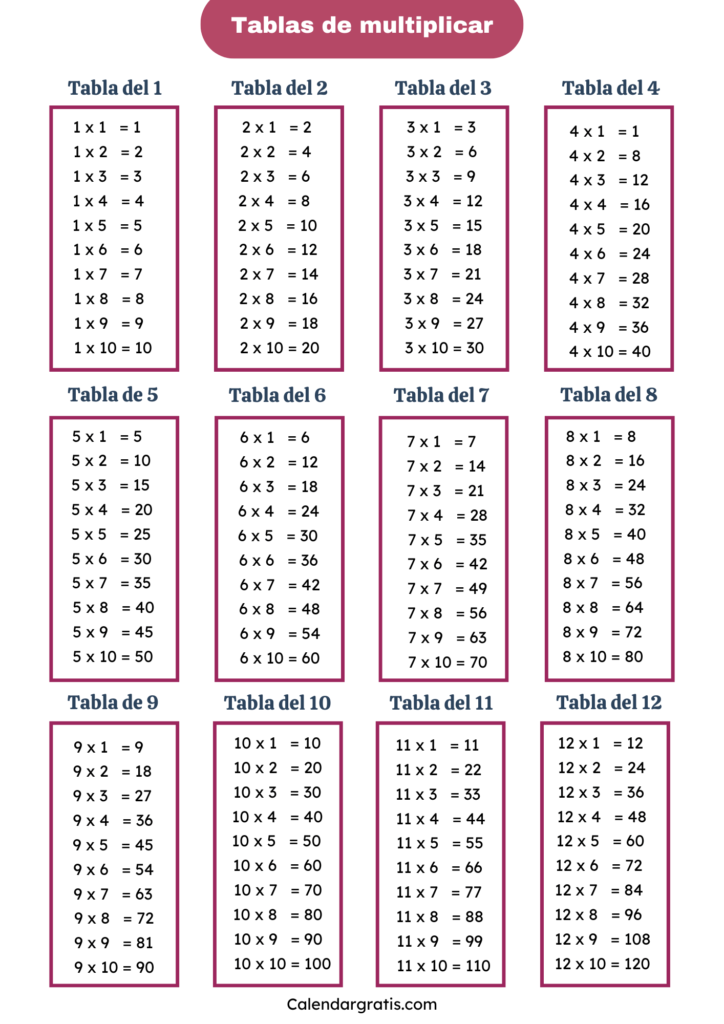 Tablas de multiplicar del 1 al 12 en español