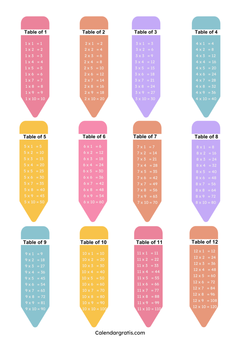 Tablas de multiplicar del 1 al 12 en blanco y negro en PDF