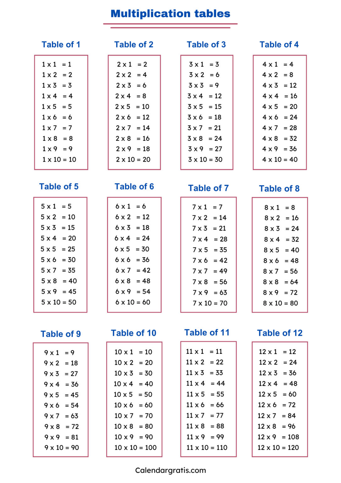 Tablas de multiplicar del 1 al 12 en blanco y negro en PDF