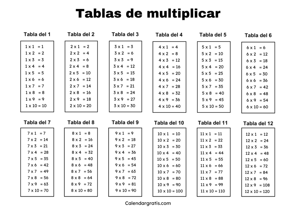 Tablas de multiplicar del 1 al 12 para imprimir