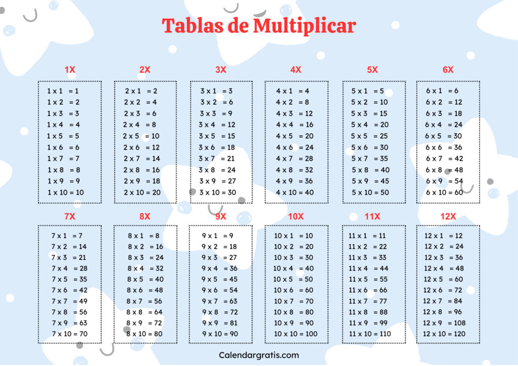 Tablas de multiplicar del 1 al 12 para niños de primaria